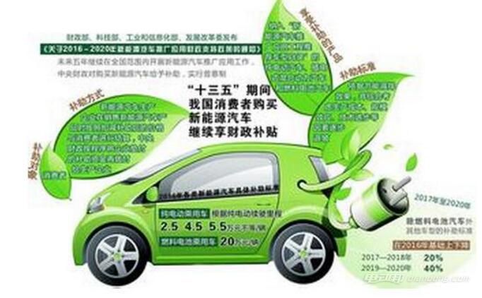 新能源汽车国内发展优势及现状分析